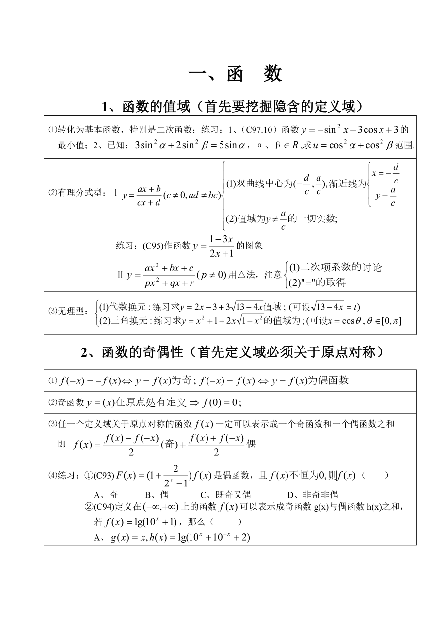 函数三角公式总表.doc_第1页