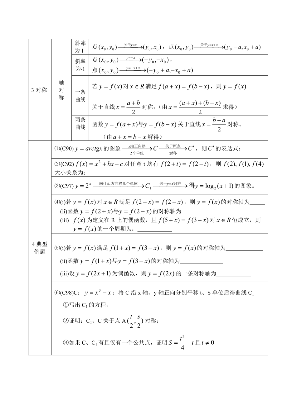 函数三角公式总表.doc_第3页