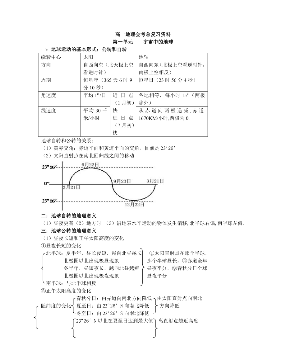 高中地理必修二知识点总结大全[1].doc_第1页