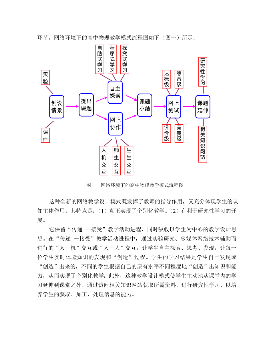 论文（设计）基于网络环境的高中物理教学模式的研究和实践.doc_第3页