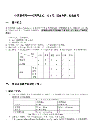 高中英语语法专题非谓语动词.doc