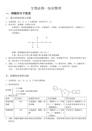 人教版高中生物必修一知识点总结.doc