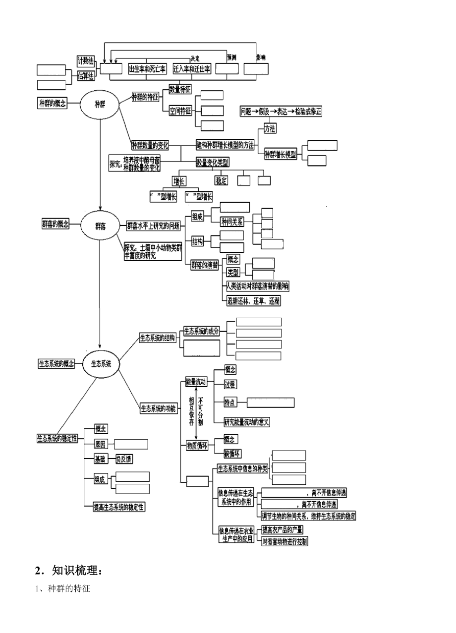 高考生物二轮复习学案 专题七.doc_第2页