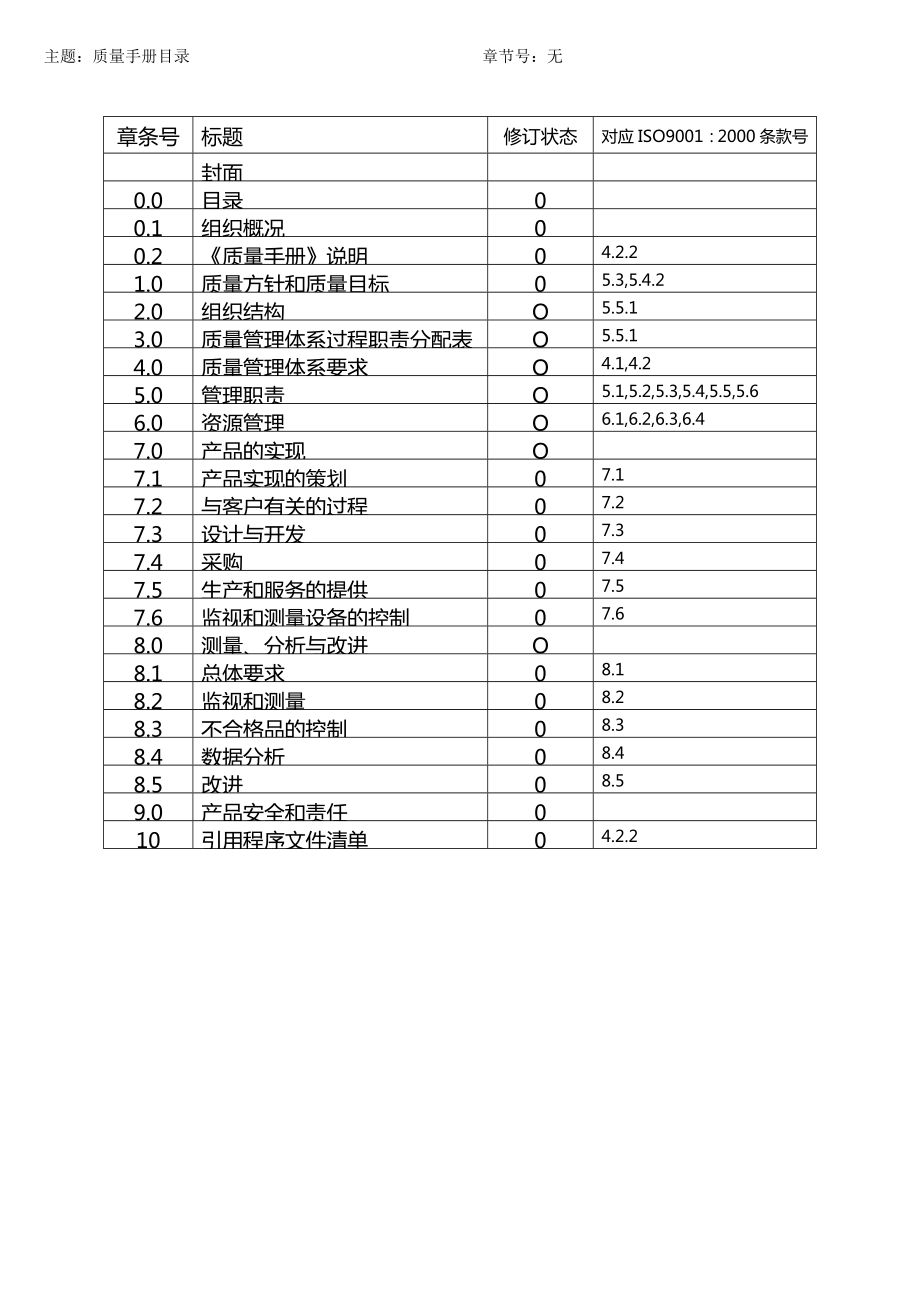 [质量管理手册]质量手册完全版.doc_第2页