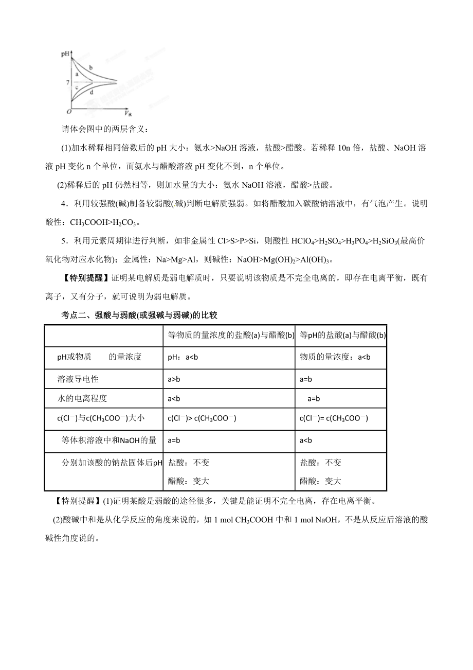 【高考化学】专题2电解质溶液（学生版）（高考） .doc_第3页