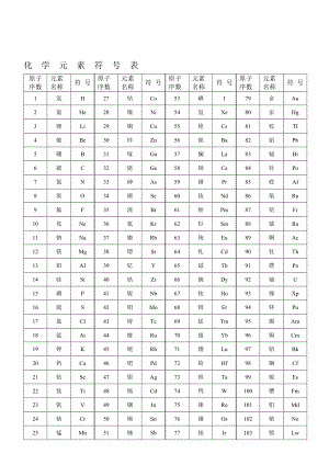 【精品文献】化学元素符号表.doc