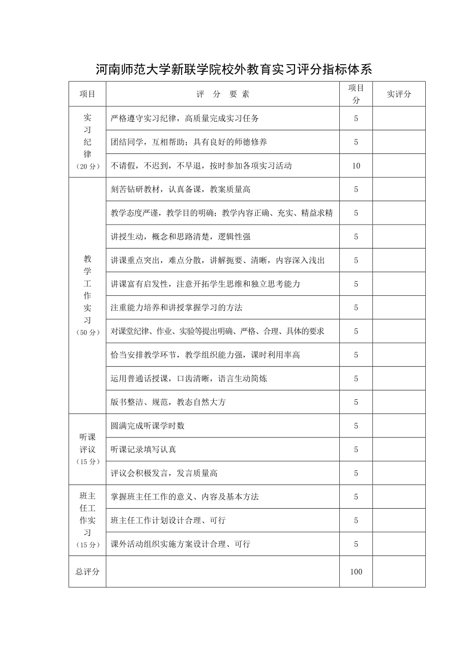 河南师范大学新联学院实习鉴定表.doc_第2页