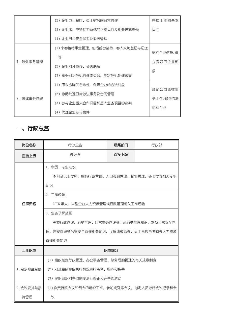 《行政管理职位工作管理守则(第3版)》(配套光盘).doc_第3页