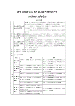 高中历史选修一知识点归纳与总结.doc