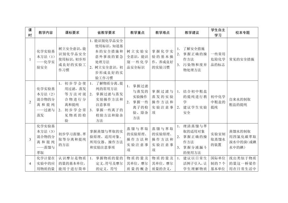 高中化学教学计划表.doc_第2页