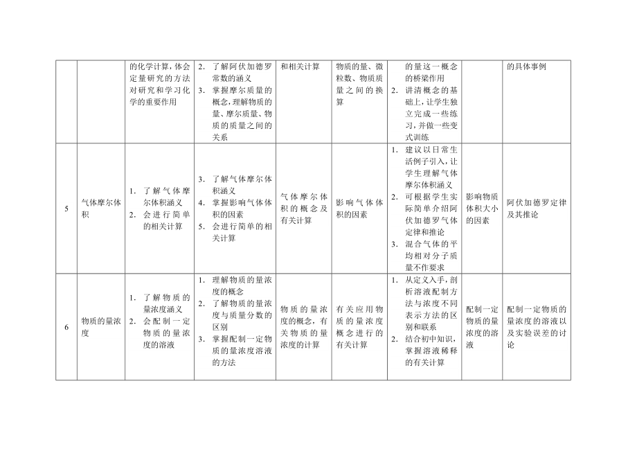 高中化学教学计划表.doc_第3页