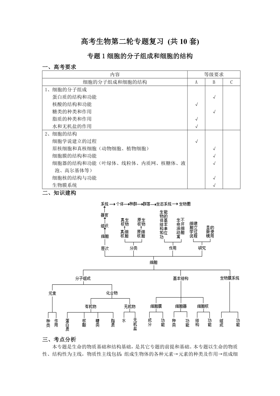 高考生物第二轮专题复习试题 (共10套).doc_第1页