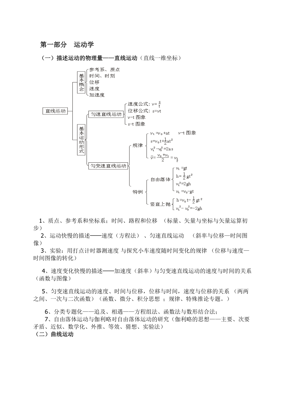 二轮复习重组重点知识结构图(纯大括号图版重组章节通用).doc_第1页