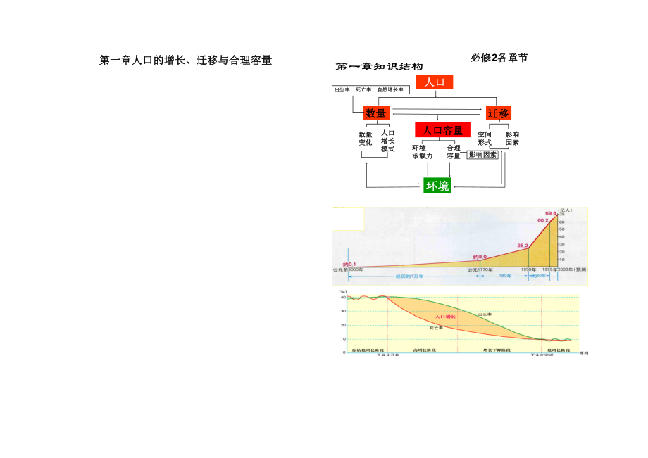 地理必修二知识框架.doc_第1页