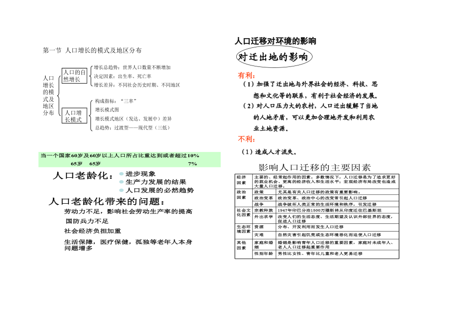 地理必修二知识框架.doc_第2页