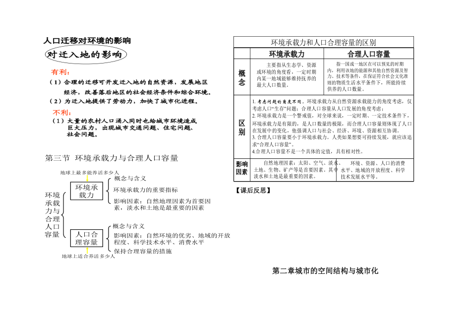 地理必修二知识框架.doc_第3页