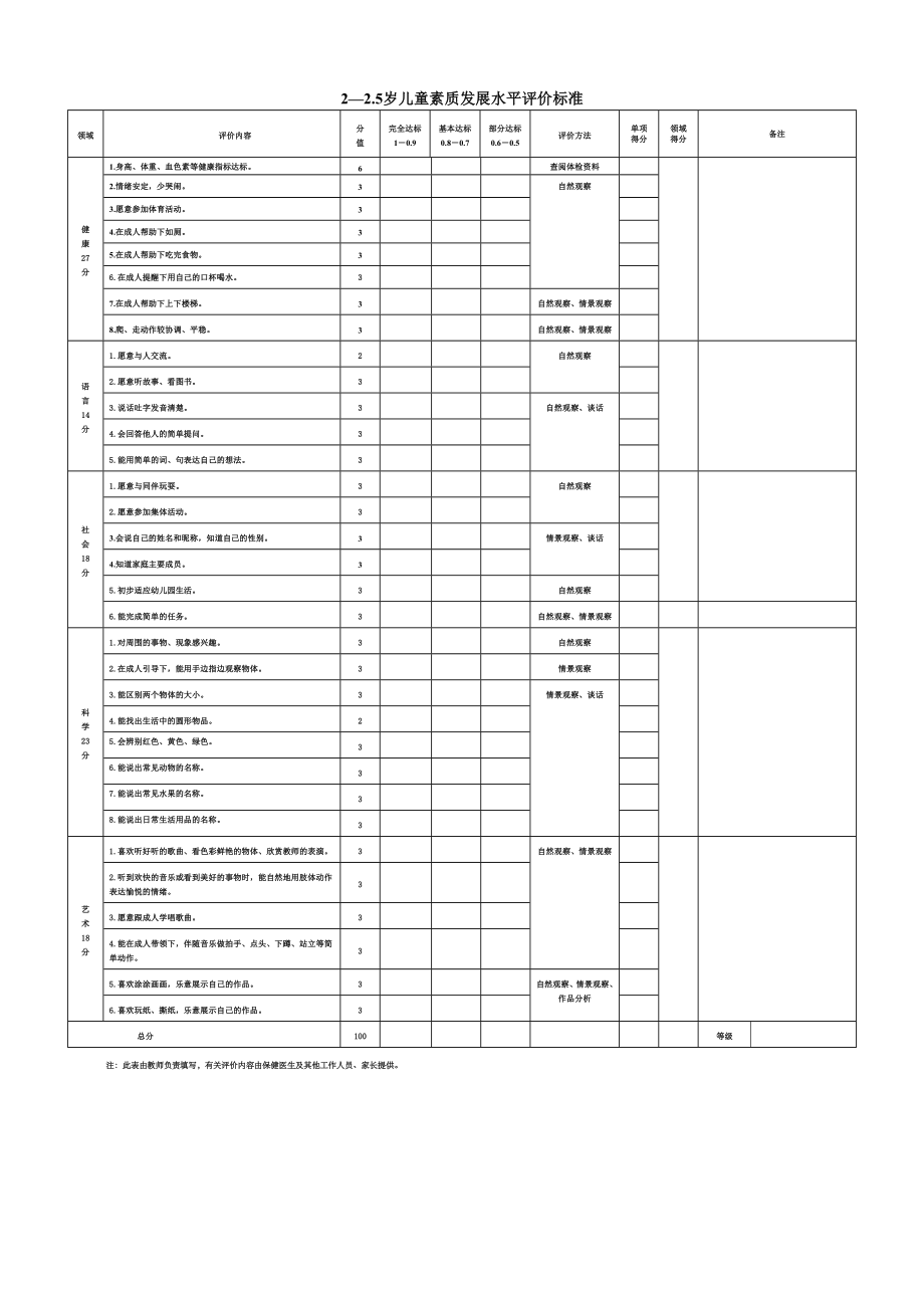 3-6岁幼儿测评内容.doc_第1页