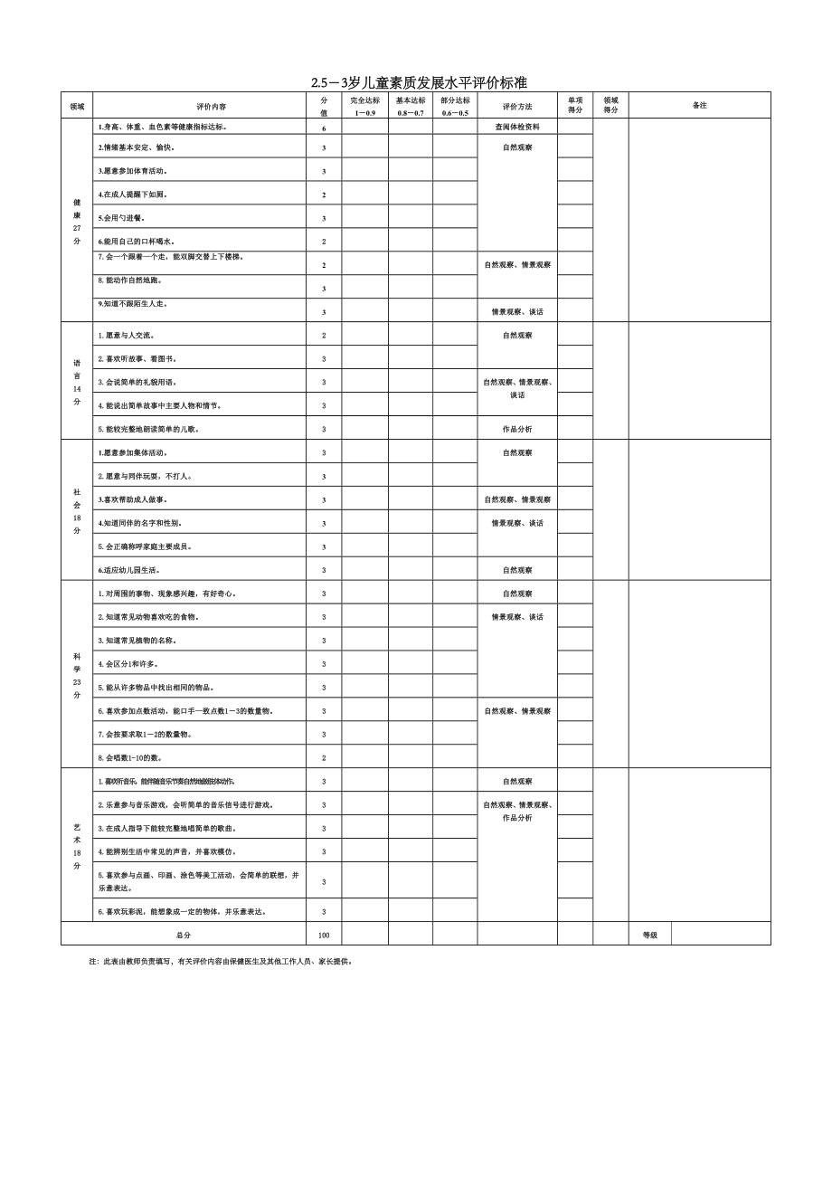 3-6岁幼儿测评内容.doc_第2页