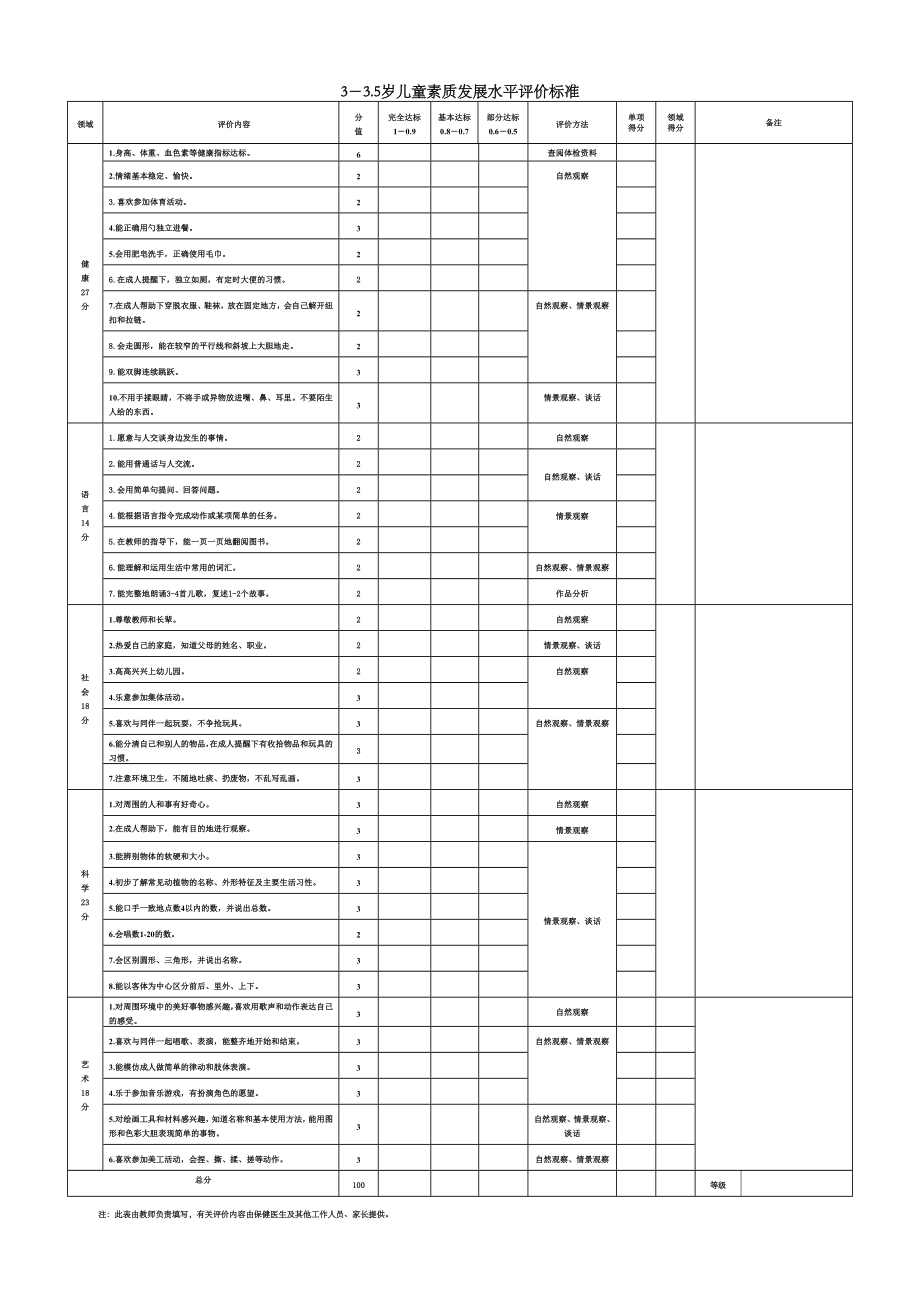 3-6岁幼儿测评内容.doc_第3页