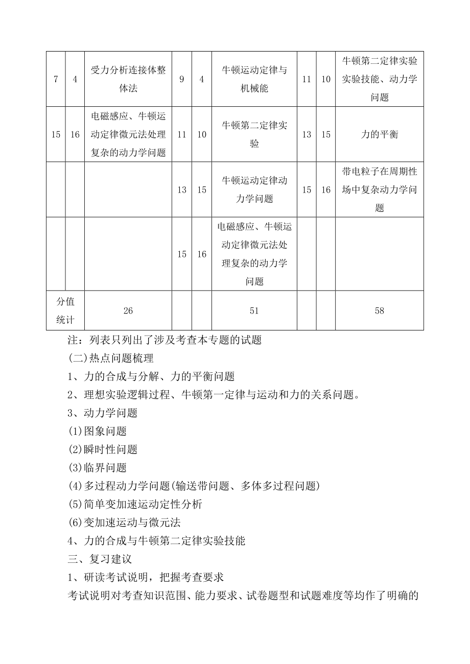 教科版高考物理复习研讨会交流材料：专题《相互作用与牛顿运动定律》的复习策略.doc_第2页