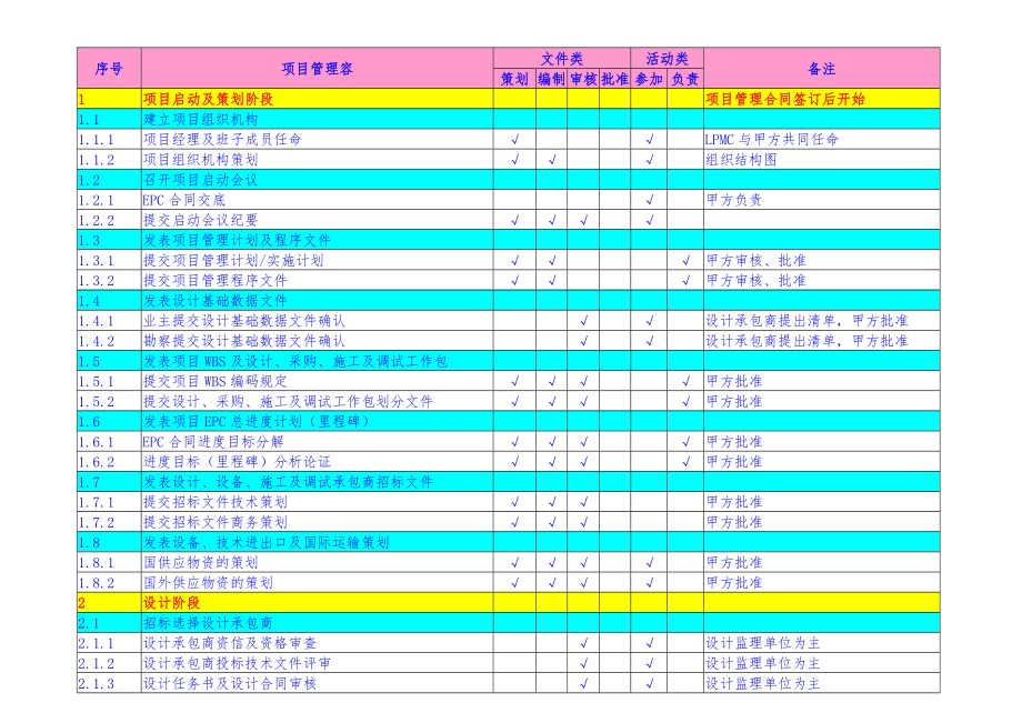 EPC项目管理流程图.doc_第1页