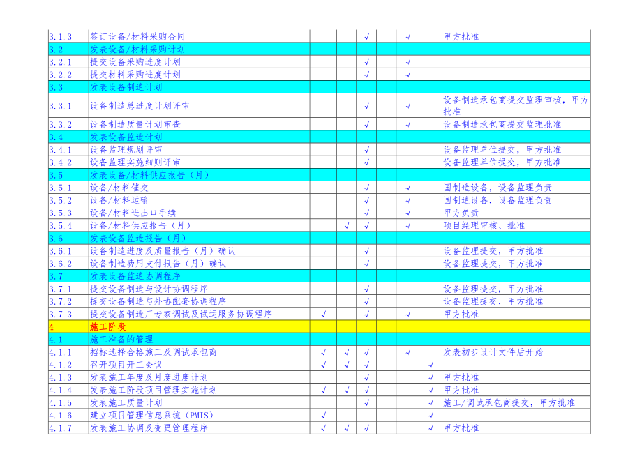 EPC项目管理流程图.doc_第3页