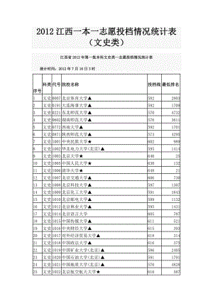 江西一本一志愿投档情况统计表（文史类）.doc