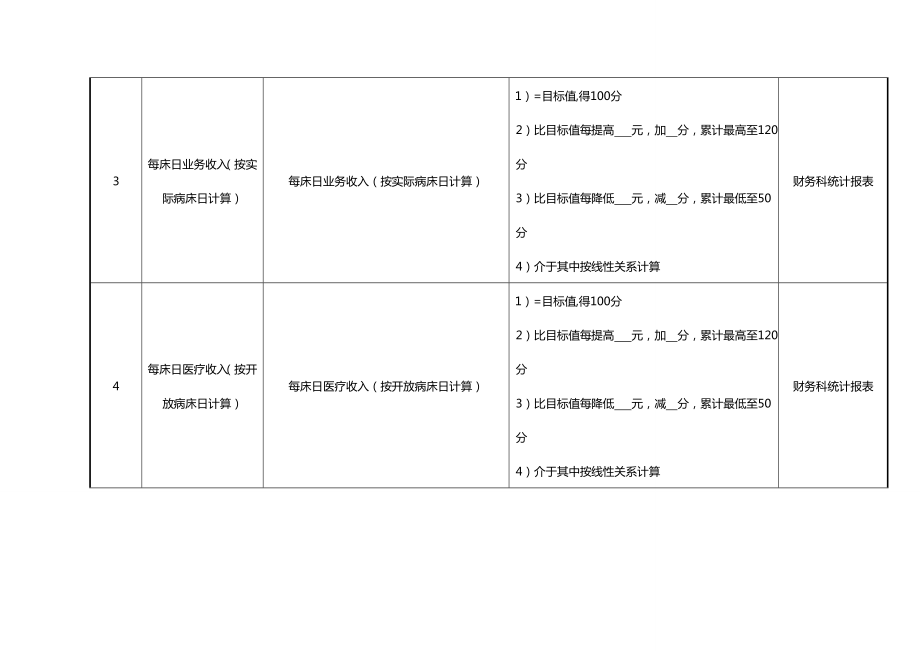 (KPI绩效考核)医院病区科室主治医师绩效考核指标.doc_第3页