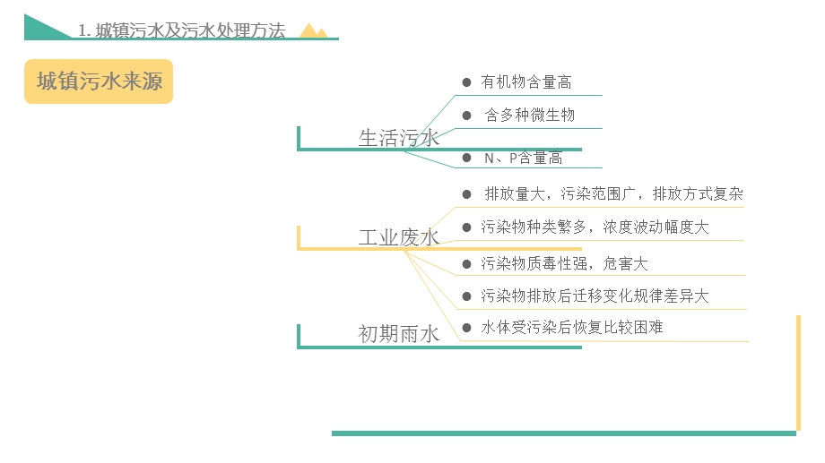 城镇污水处理工艺介绍..ppt_第2页