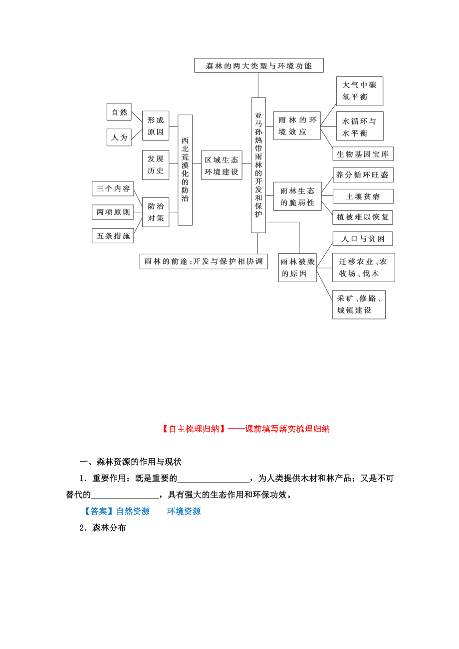 高考地理一轮复习精品学案 专题27 森林的开发和保护——以亚马孙热带雨林为例精品学案 （教师版） .doc_第2页