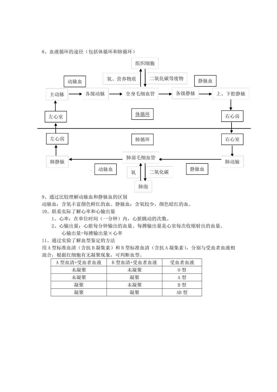 七级生物下册知识点总结(17章)冀教版.doc_第3页