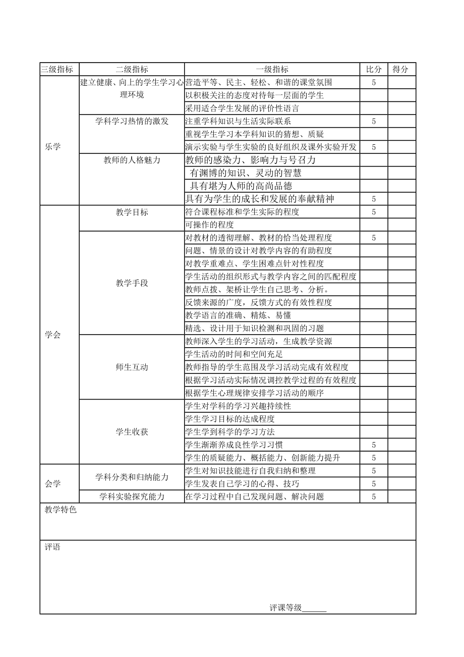 中学化学高效课堂模式评价表（草稿）.doc_第1页