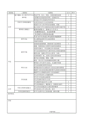 中学化学高效课堂模式评价表（草稿）.doc