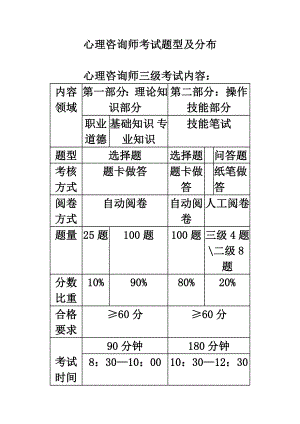 三级心理咨询师基础知识考试内容分布.doc