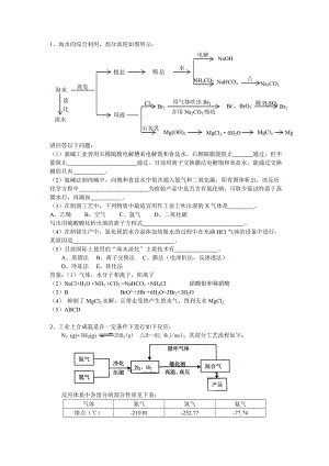 高考化学专题复习：化学与技术（ .doc