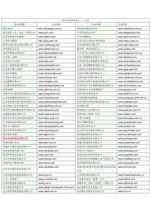 食品企业网址总汇——江苏.doc