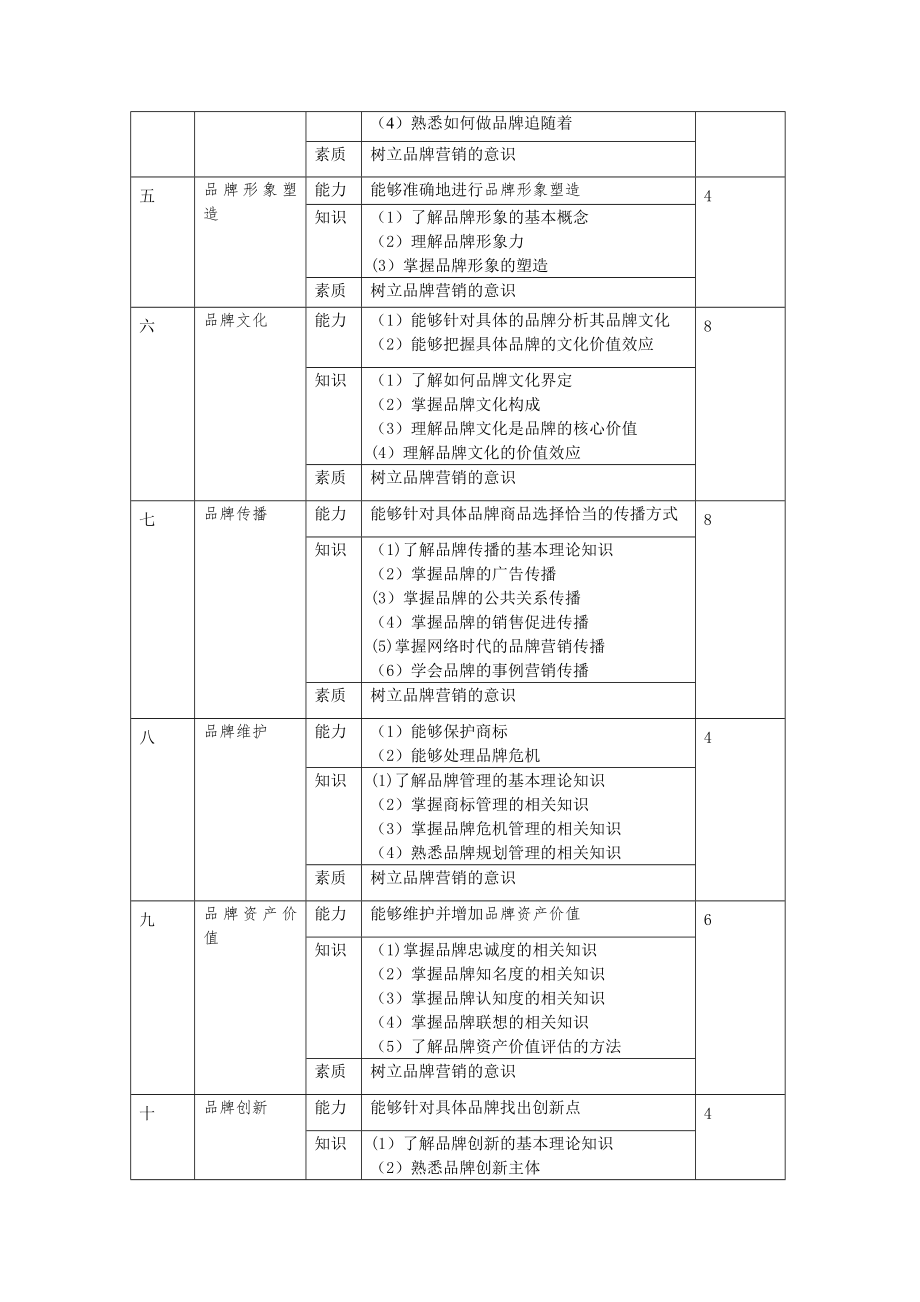 《品牌管理》课程标准.doc_第3页