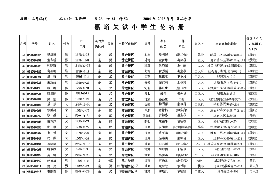 abfkzp嘉峪关铁小学生花名册.doc_第2页