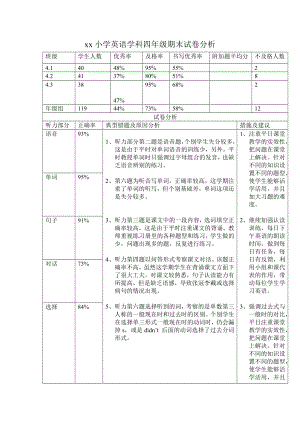 xx小学英语学科4级试卷分析.doc