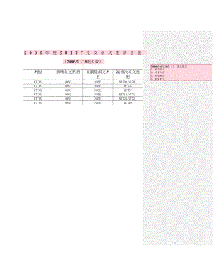 SWIFT报文格式手册.docx