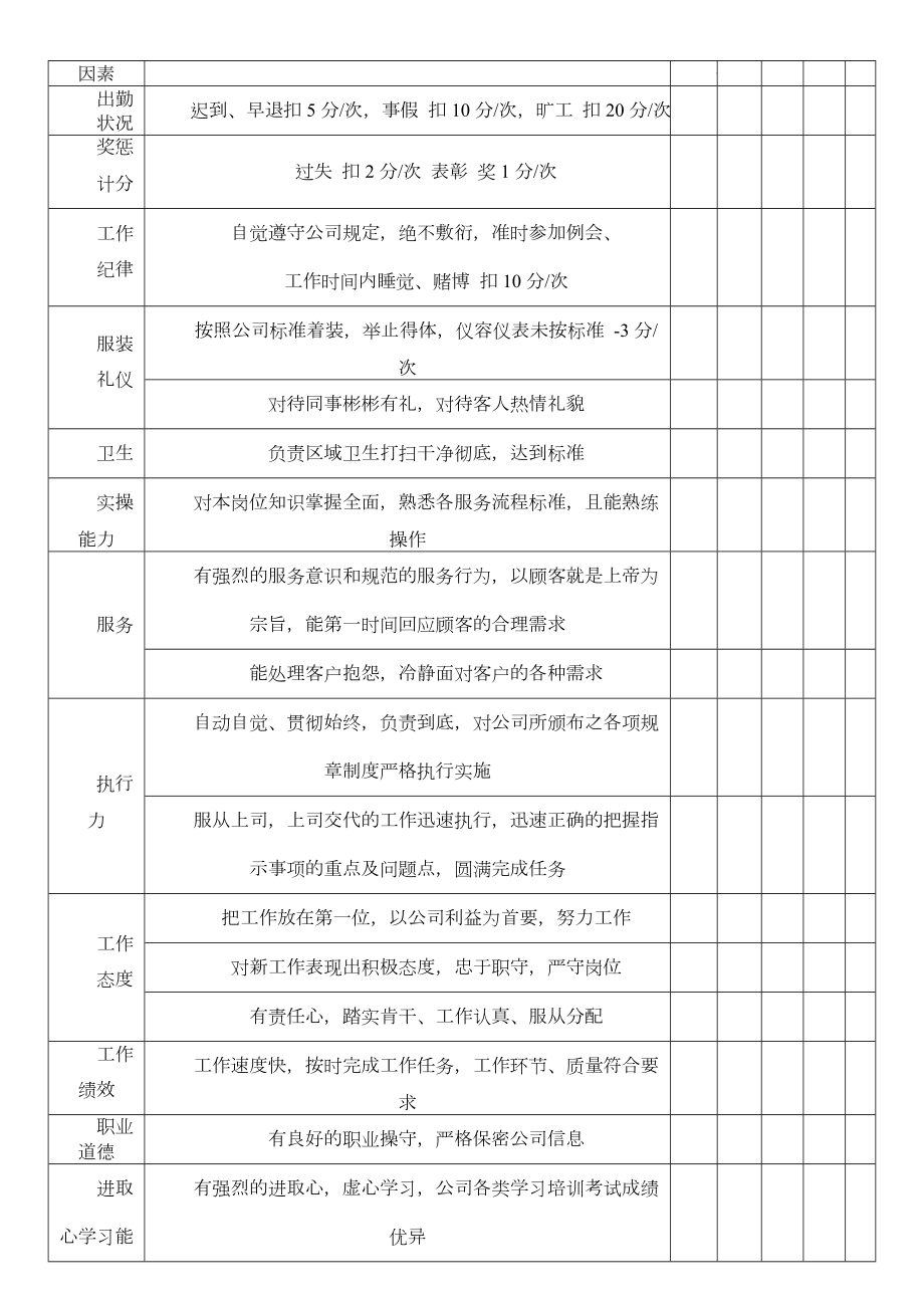 KTV员工绩效考核表.doc_第3页