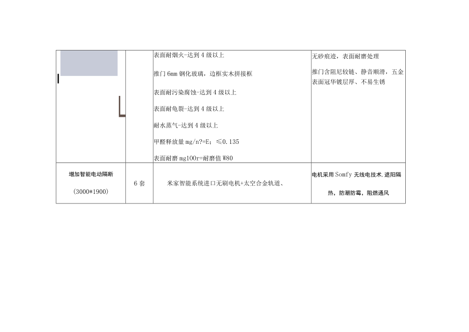 珠海博物馆讲解咨询台采购项目需求书.docx_第3页