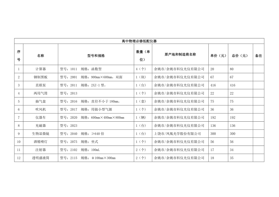 1130高中实验室设备清单.doc_第2页