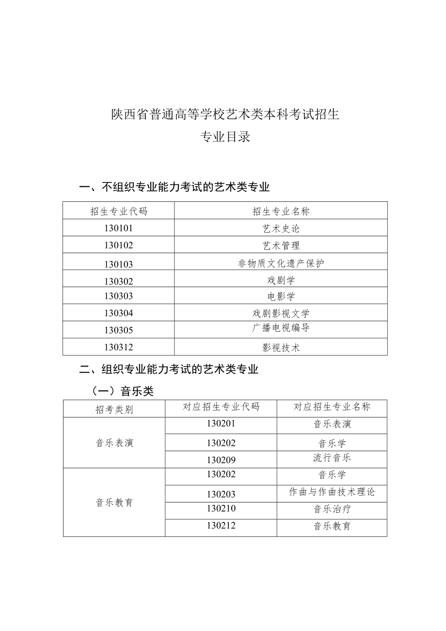 陕西省普通高等学校艺术类本科考试招生专业目录、专业省级统考考试说明.docx_第1页