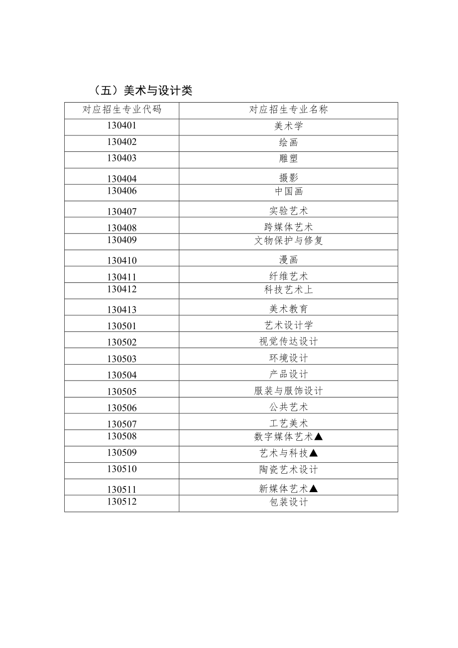 陕西省普通高等学校艺术类本科考试招生专业目录、专业省级统考考试说明.docx_第3页