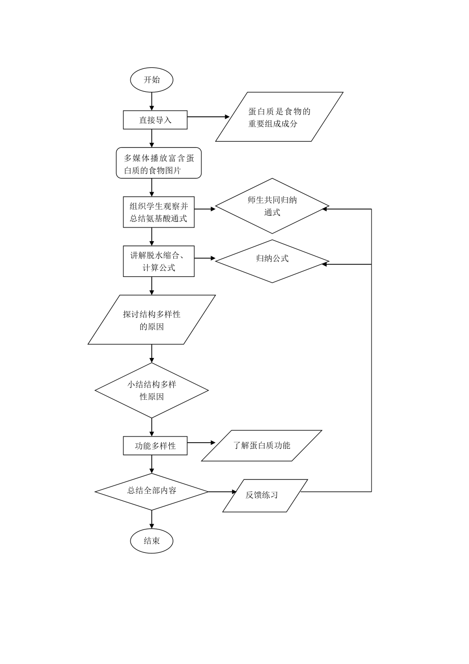 高中生物中“生命活动的主要承担者——蛋白质 ”教学设计.doc_第3页