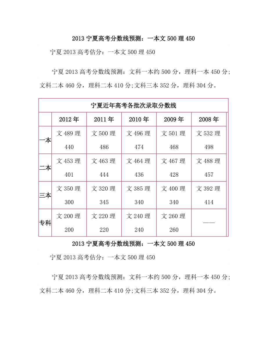 宁夏高考分数线预测：一本文500理450.doc_第1页