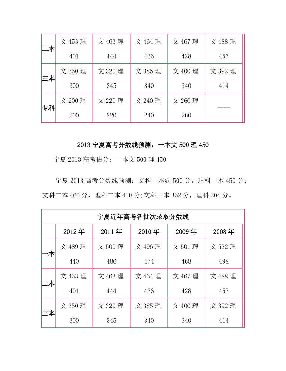 宁夏高考分数线预测：一本文500理450.doc_第3页