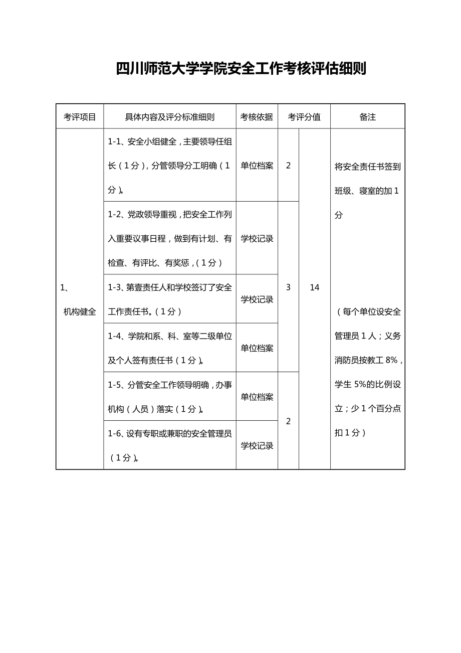 [绩效考核]四川XX大学学院安全工作考核评估细则.doc_第2页