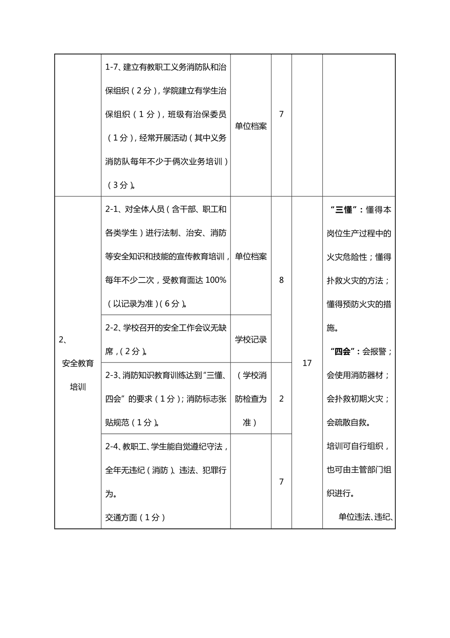 [绩效考核]四川XX大学学院安全工作考核评估细则.doc_第3页